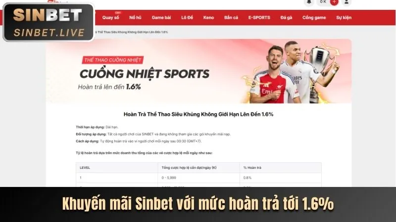 Đa dạng trò chơi trên ứng dụng Winplay